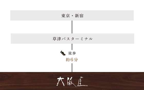 高速バスでお越しの場合