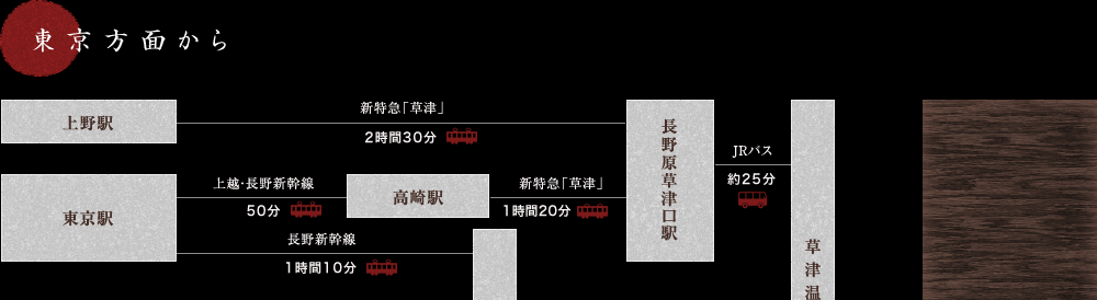 交通  大阪屋【公式サイト】草津温泉